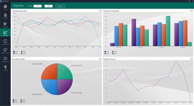 AuroraHC - Reportes estadísticos